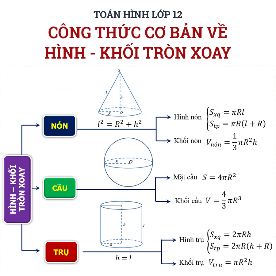 Mặt tròn xoay GSP  Toán Học Việt Nam